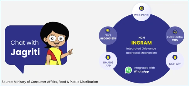 National Consumer Helpline