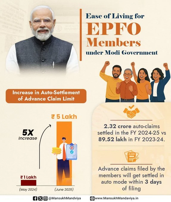 EPFO Enhances Auto-Settlement Limit for Advance Claims to ₹5 Lakhs, Ensuring Faster Access to Funds for Members