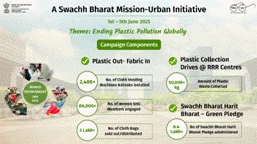 Prime Minister calls upon citizens to reinforce their dedication to environmental conservation