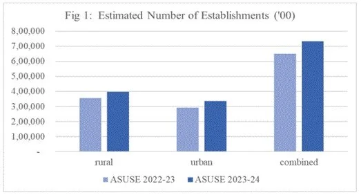 Empowering India’s Economy