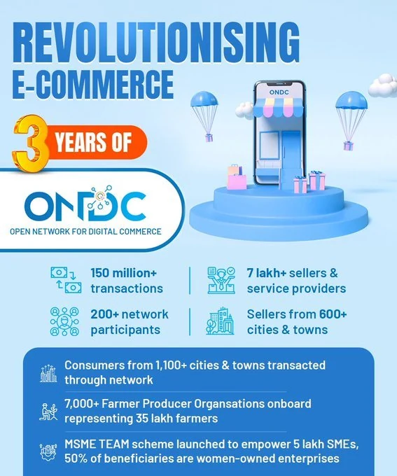 ONDC has contributed to empowering small businesses and revolutionising e-commerce: Prime Minister