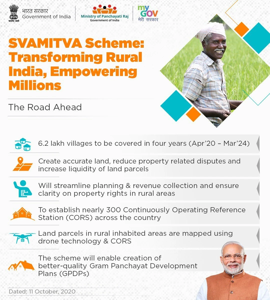 Prime Minister Shri Narendra Modi to Lead Historic E-Distribution of 58 Lakh SVAMITVA Property Cards on 27th December 2024