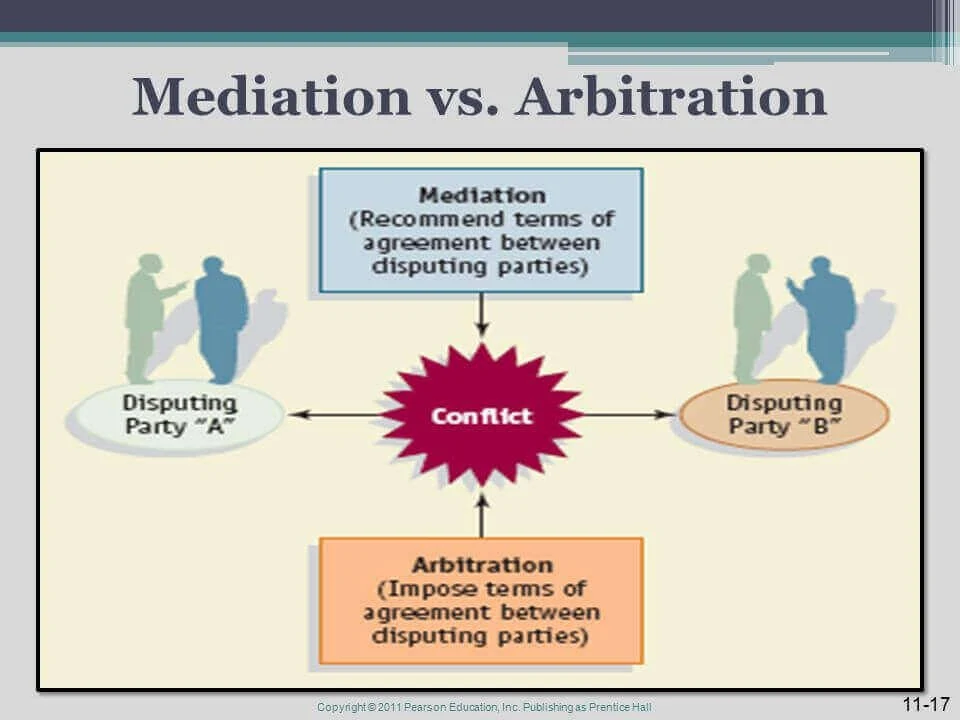 International Arbitration and Mediation