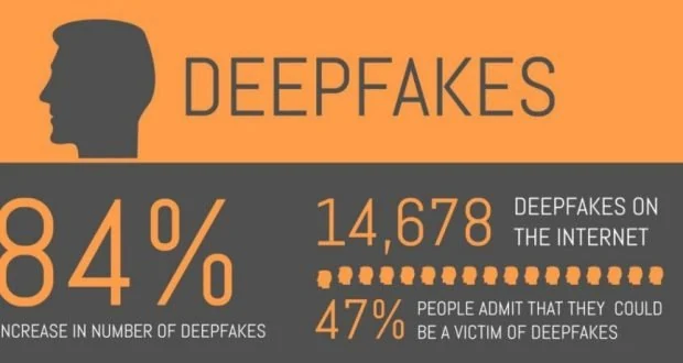 Union Government issues advisory to social media intermediaries to identify misinformation and deepfakes